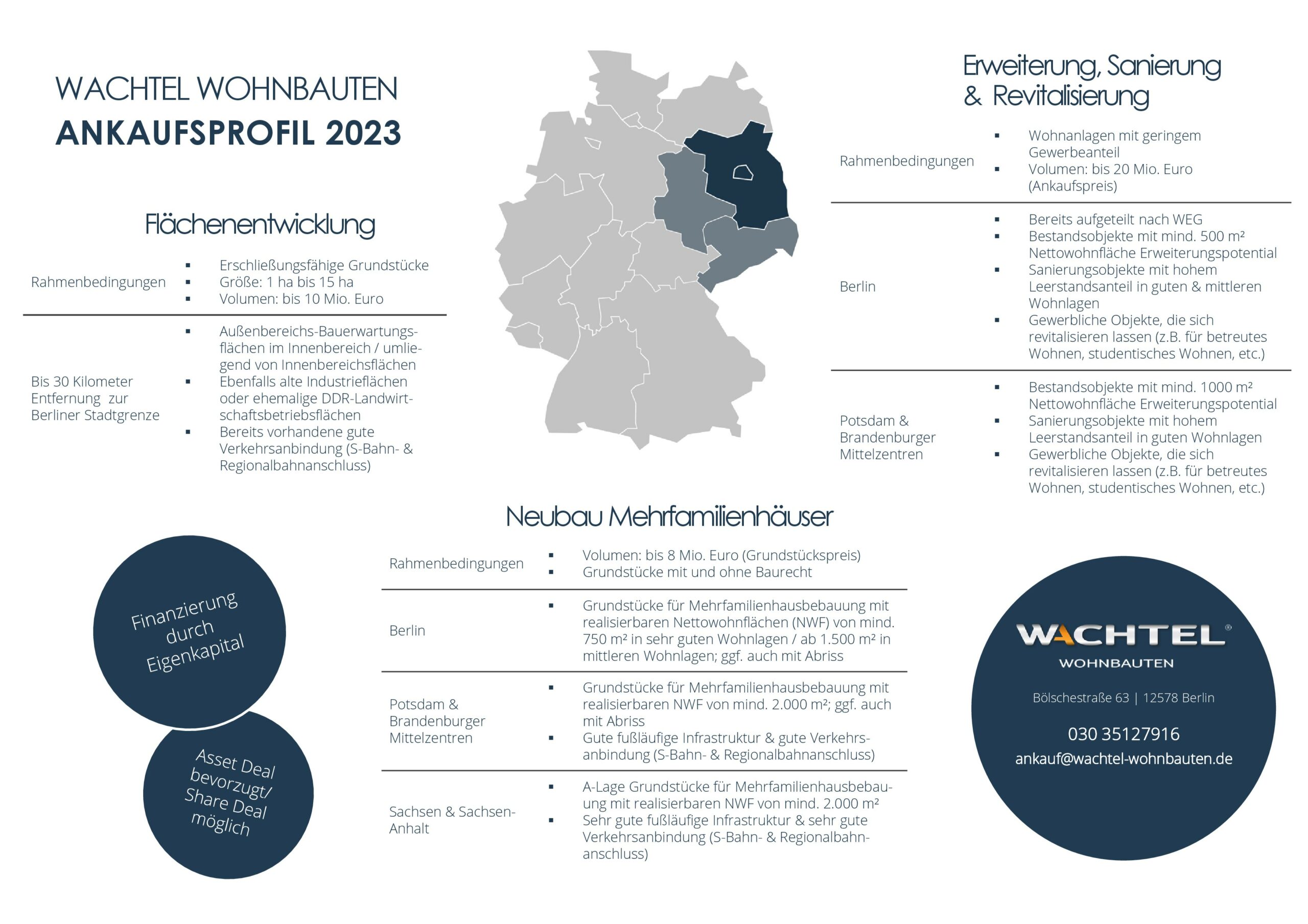 Wachtel Wohnbauten GmbH - Ankaufsprofil 2023 - Übersicht