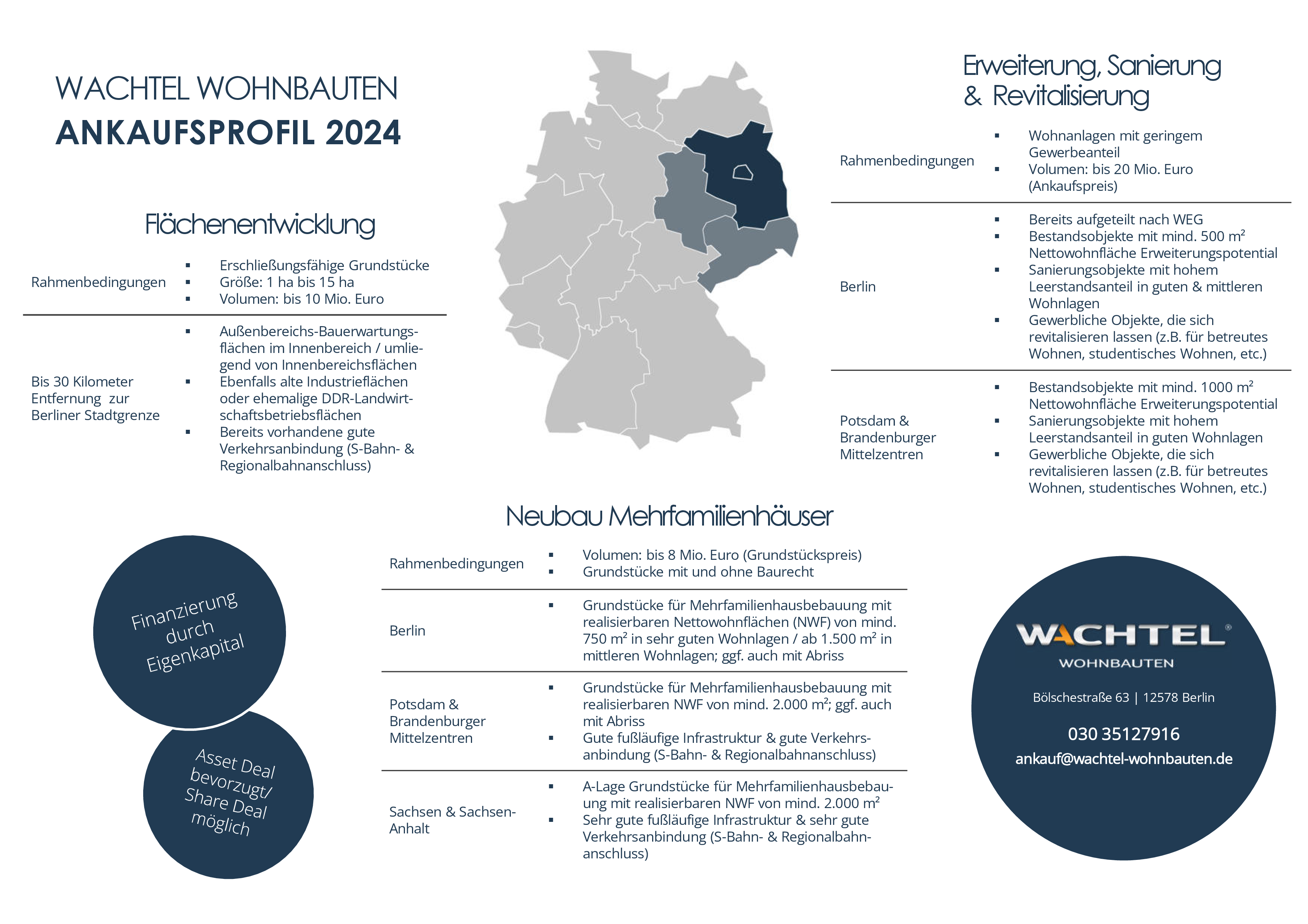 Ankaufsprofil 2024 - Wachtel Wohnbauten GmbH - 2