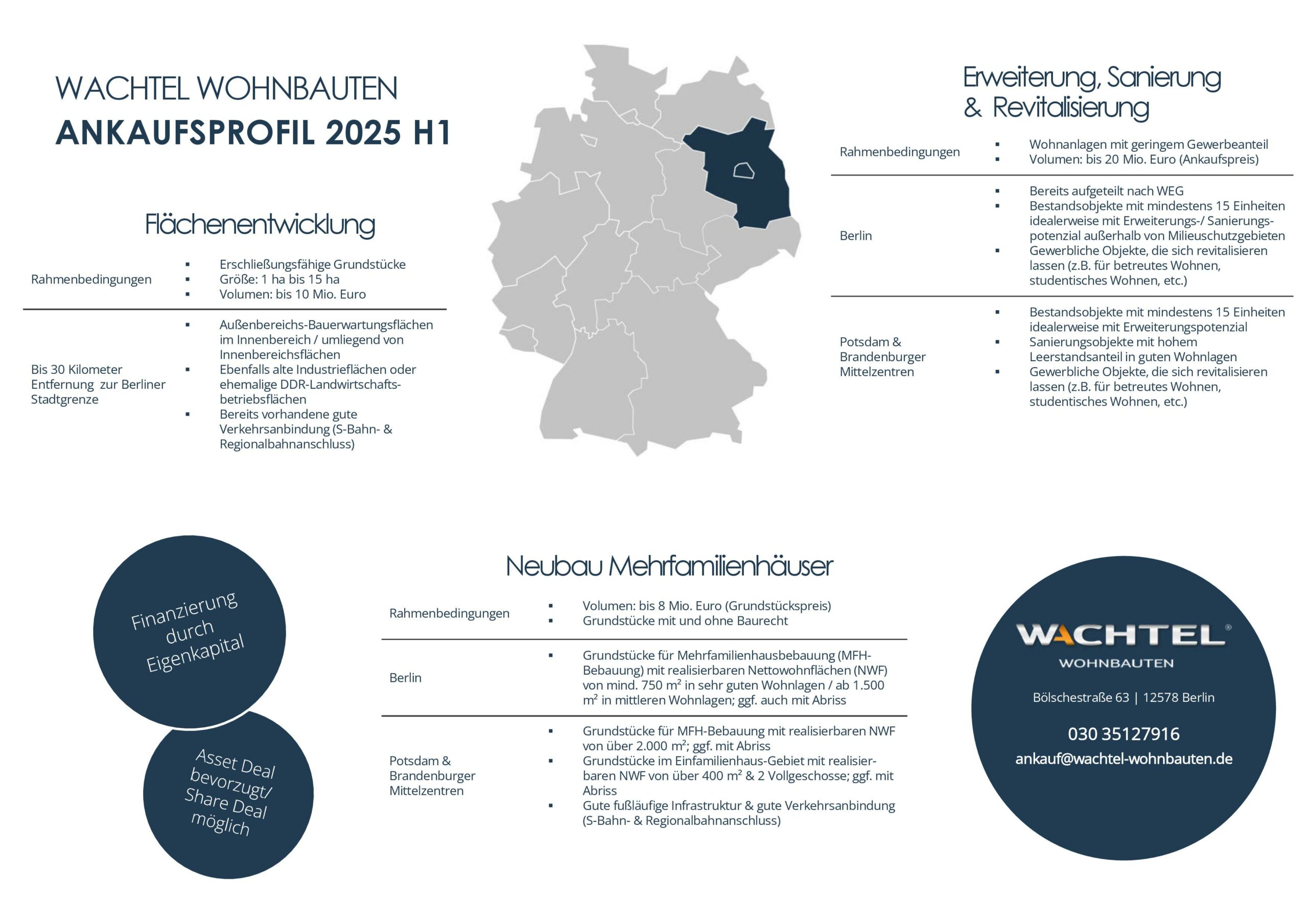 WWB_Ankaufsprofil 2025 - Seite 2