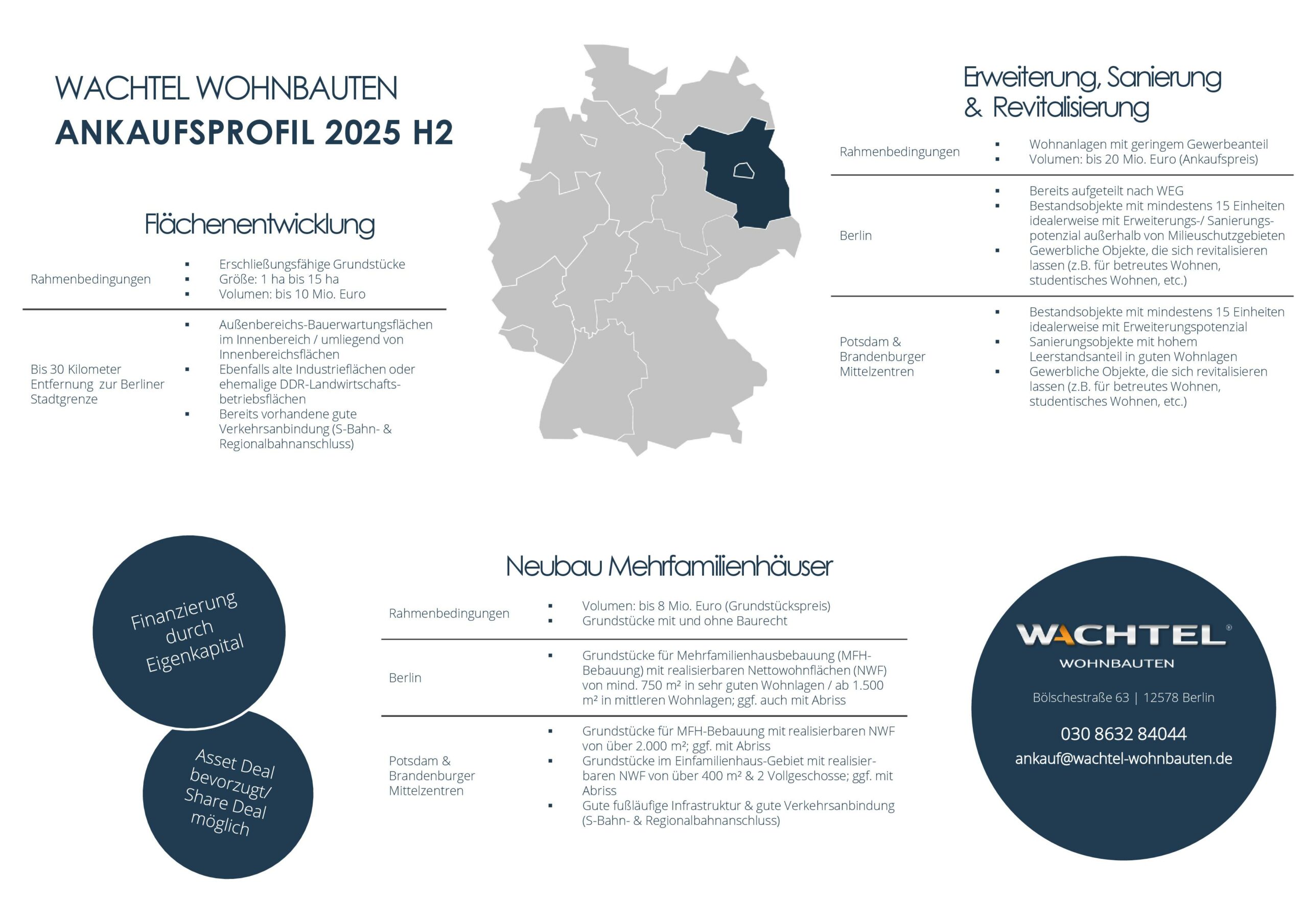 Ankaufsprofil H2 2025
